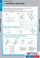 Комплект таблиц. Математика. Графики функции. - fgospostavki.ru - Уфа
