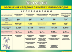Таблица "Обобщение сведений о группах углеводородов" (100х140 сантиметров, винил) - fgospostavki.ru - Уфа