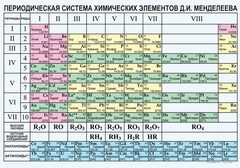 Периодическая  система химических элементов Д.И.Менделеева - fgospostavki.ru - Уфа