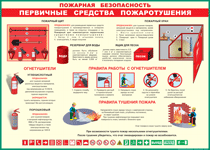 Таблица "Пожарная безопасность. Первичные средства пожаротушения" (100х140 сантиметров, винил) - fgospostavki.ru - Уфа