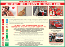 Таблица "Действия при пожаре в жилом доме" (100х140 сантиметров, винил) - fgospostavki.ru - Уфа