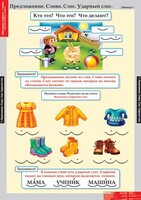 Комплект таблиц. Русский язык. Обучение грамоте 1 класс. - fgospostavki.ru - Уфа