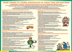 Таблица "Правила безопасности на уроках труда для мальчиков" (100х140 сантиметров, винил) - fgospostavki.ru - Уфа
