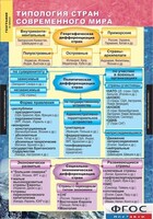 Комплект карт. География. Экономическая и социальная география мира. 10 класс. - fgospostavki.ru - Уфа