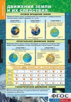 Комплект таблиц. География. Начальный курс 6 класс. - fgospostavki.ru - Уфа