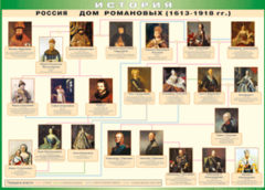 Таблица "Россия дом Романовых" (100х140 сантиметров, винил) - fgospostavki.ru - Уфа