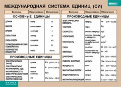 Таблица. Физика. Международная система единиц (СИ) - fgospostavki.ru - Уфа