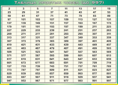 Таблица простых чисел (до 997) (100х140 сантиметров, винил) - fgospostavki.ru - Уфа