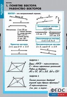 Комплект таблиц. Математика. Векторы. - fgospostavki.ru - Уфа