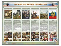 Интерактивный электрифицированный стенд "История государства Российского" - fgospostavki.ru - Уфа