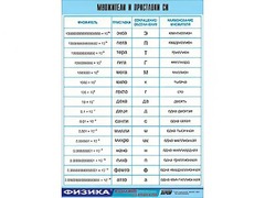 Таблица демонстрационная "Множители и приставки СИ" (винил 100х140) - fgospostavki.ru - Уфа