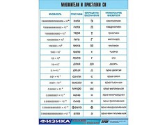 Таблица демонстрационная "Множители и приставки СИ" (винил 70х100) - fgospostavki.ru - Уфа