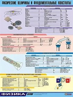 Таблица демонстрационная "Физические величины и фундаментальные константы" (винил 70х100) - fgospostavki.ru - Уфа