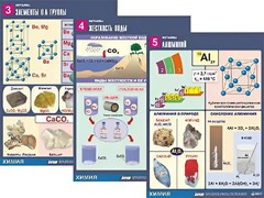 Комплект таблиц "Металлы" (10 таблиц, формат А1, ламинированные) - fgospostavki.ru - Уфа