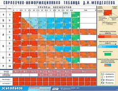 Справочно-информационная таблица Д. И. Менделеева (160х120) - fgospostavki.ru - Уфа