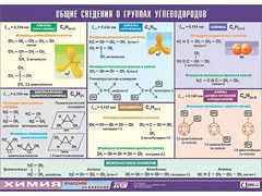 Таблица демонстрационная "Общие сведения о группах углеводородов" (винил 70х100) - fgospostavki.ru - Уфа