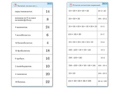 Комплект карточек (10) "Обучающий калейдоскоп. Умножение на 2, 5 и 10" - fgospostavki.ru - Уфа