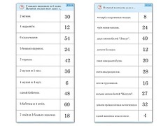Комплект карточек (10)  "Обучающий калейдоскоп. Умножение на 3, 4 и 6" - fgospostavki.ru - Уфа