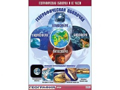 Таблица демонстрационная "Географическая оболочка и ее части" (винил 70*100) - fgospostavki.ru - Уфа