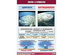 Таблица демонстрационная "Циклоны и антициклоны" (винил 70х100) - fgospostavki.ru - Уфа