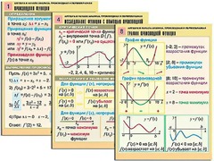 Комплект таблиц "Алгебра и начала анализа. Производная и первообразная" (12 таблиц, формат А1, ламинированные) - fgospostavki.ru - Уфа