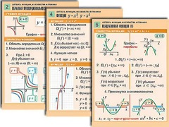 Комплект таблиц по алгебре "Алгебра. Уравнения" (12 таблиц, формат А1, ламинированные) - fgospostavki.ru - Уфа