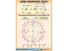 Таблица демонстрационная "Основные тригонометрические тождества" (винил 100*140) - fgospostavki.ru - Уфа