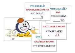Модель-аппликация "Неопределенная форма глагола. Три времени глагола" (лам.) - fgospostavki.ru - Уфа