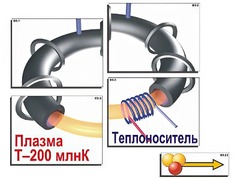 Модель-аппликация "Термоядерный синтез" (ламинированная) - fgospostavki.ru - Уфа