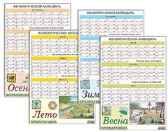 Фенологический календарь - fgospostavki.ru - Уфа