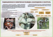 Комплект плакатов "Радиационная и химическая защита" - fgospostavki.ru - Уфа