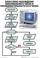 Таблицы Информатика 10 штук (50*70, ламинированные) - fgospostavki.ru - Уфа