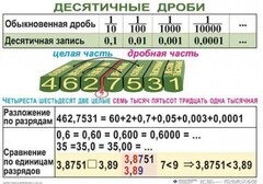 Комплект таблиц. Математика 5 класс - fgospostavki.ru - Уфа