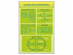 Стенды "Схемы по экономике" - fgospostavki.ru - Уфа