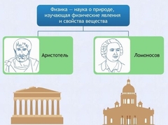 Интерактивные курсы. Физика 7 класс. Базовый. - fgospostavki.ru - Уфа
