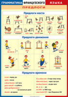 Таблица "Грамматика французского языка. Предлоги" (100х140 сантиметров, винил) - fgospostavki.ru - Уфа
