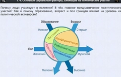 Интерактивные курсы. Обществознание 9 классы. Базовый - fgospostavki.ru - Уфа