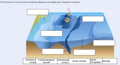 Интерактивные курсы. География 7 класс . Базовый. - fgospostavki.ru - Уфа