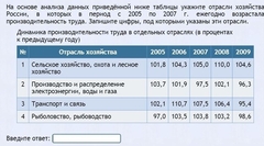 Интерактивные курсы. География 9 класс . Базовый. - fgospostavki.ru - Уфа