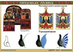 Комплект таблиц "Основы декоративно-прикладного искусства" - fgospostavki.ru - Уфа