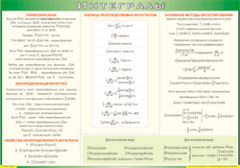 Таблица "Интегралы" (100х140 сантиметров, винил) - fgospostavki.ru - Уфа