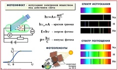 Комплект таблиц по физике для оформления кабинета (25 таблиц) - fgospostavki.ru - Уфа