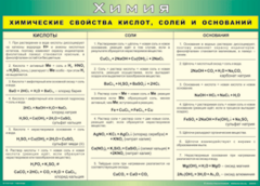 Таблица "Химические свойства кислот, солей и оснований" (100х140 сантиметров, винил) - fgospostavki.ru - Уфа