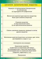 Таблица "Алгоритм характеристики вещества" (100х140 сантиметров, винил) - fgospostavki.ru - Уфа