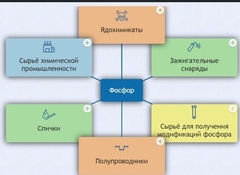 Интерактивные курсы. Химия 9 класс. Базовый. - fgospostavki.ru - Уфа