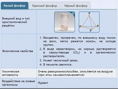 Интерактивные курсы. Химия 9 класс. Расширенный. - fgospostavki.ru - Уфа