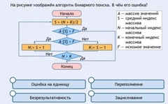Интерактивные курсы. Информатика 9 класс . Базовый. - fgospostavki.ru - Уфа