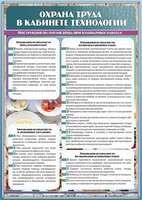 Стенд "Охрана труда в кабинете технологии" - fgospostavki.ru - Уфа