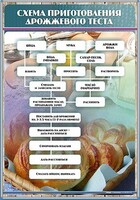 Стенд "Схема приготовления дрожжевого теста" - fgospostavki.ru - Уфа