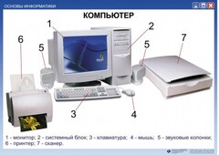 Комплект таблиц "Основы информатики" - fgospostavki.ru - Уфа